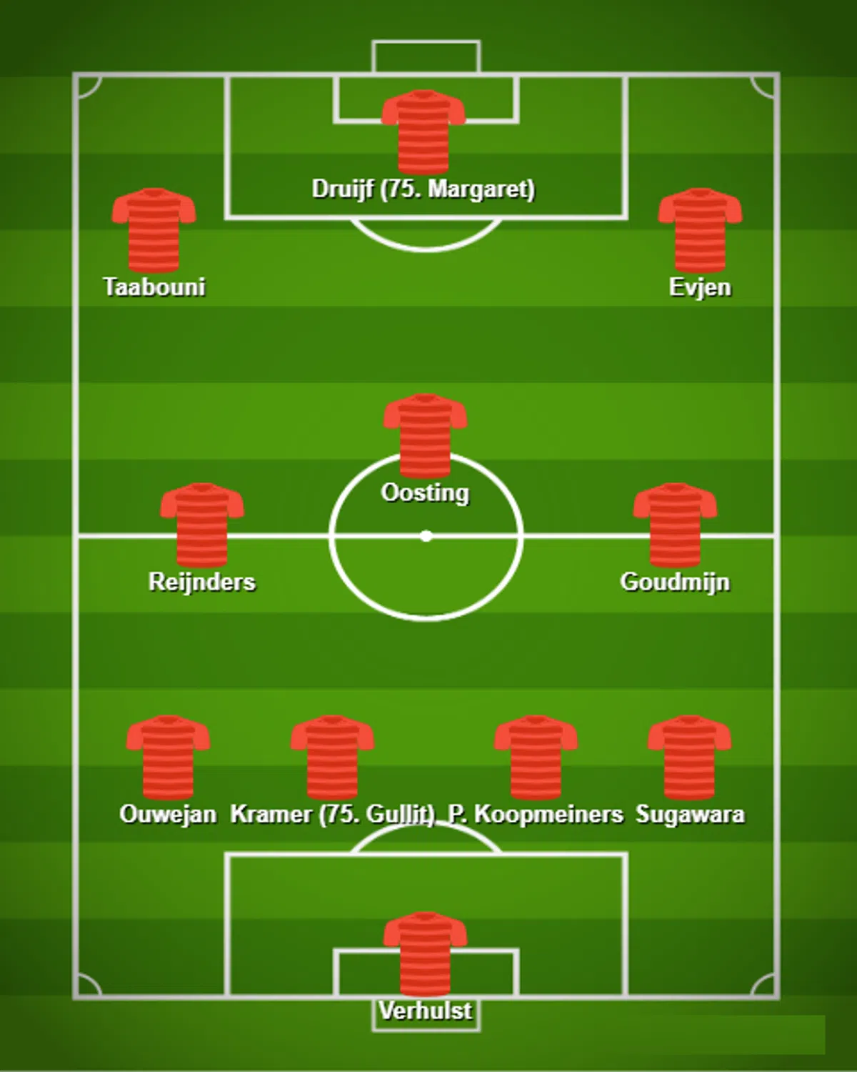 Ondersteunend beeld bij het artikel