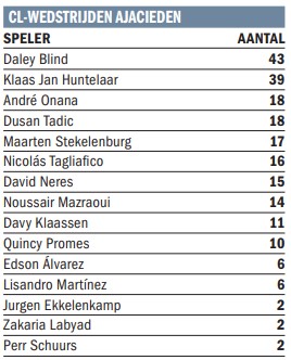 Ondersteunend beeld bij het artikel