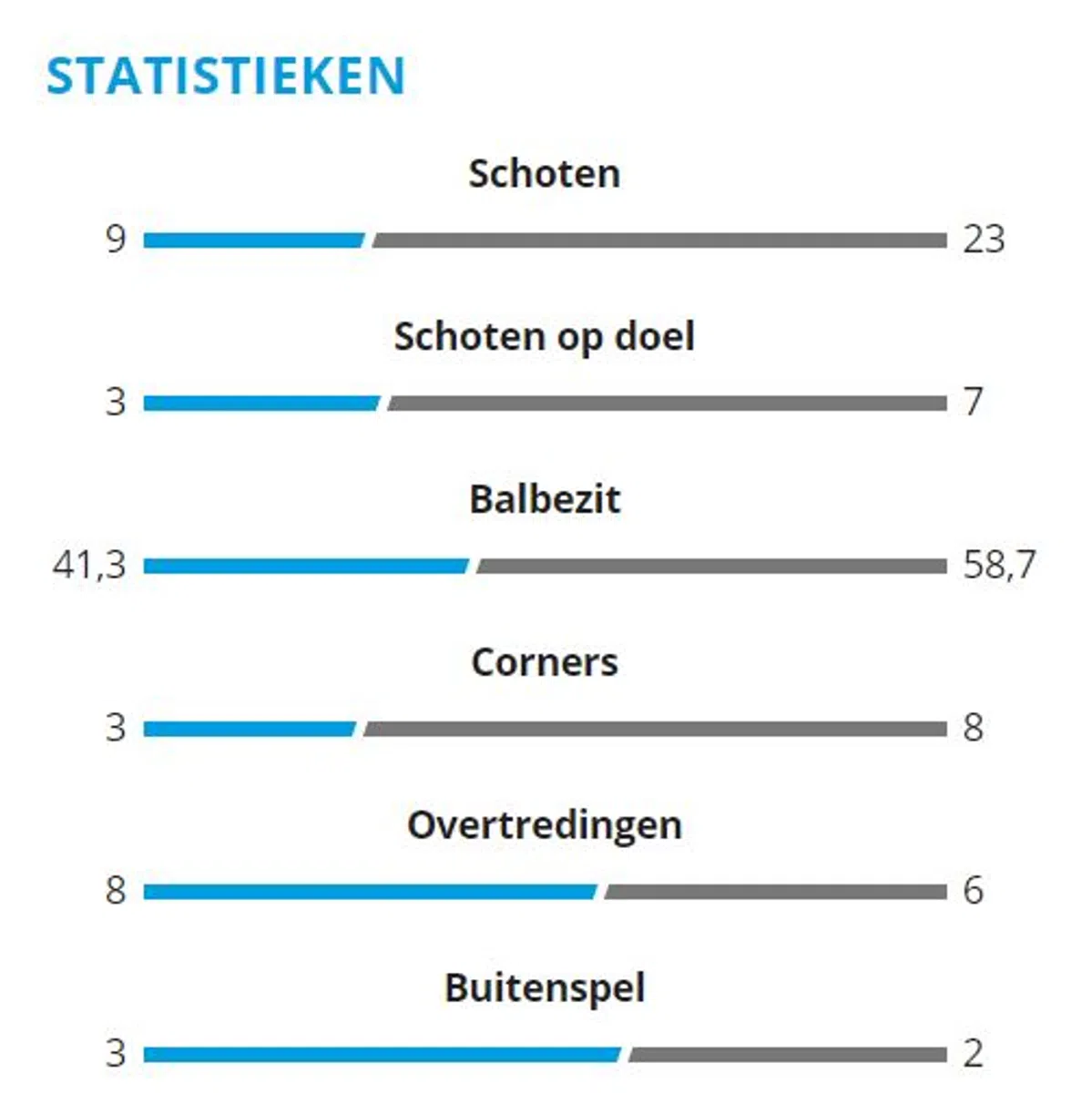 Ondersteunend beeld bij het artikel