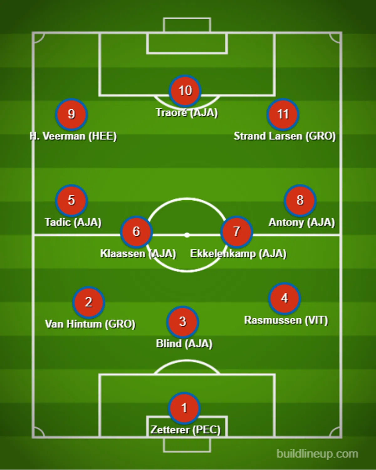 Ondersteunend beeld bij het artikel