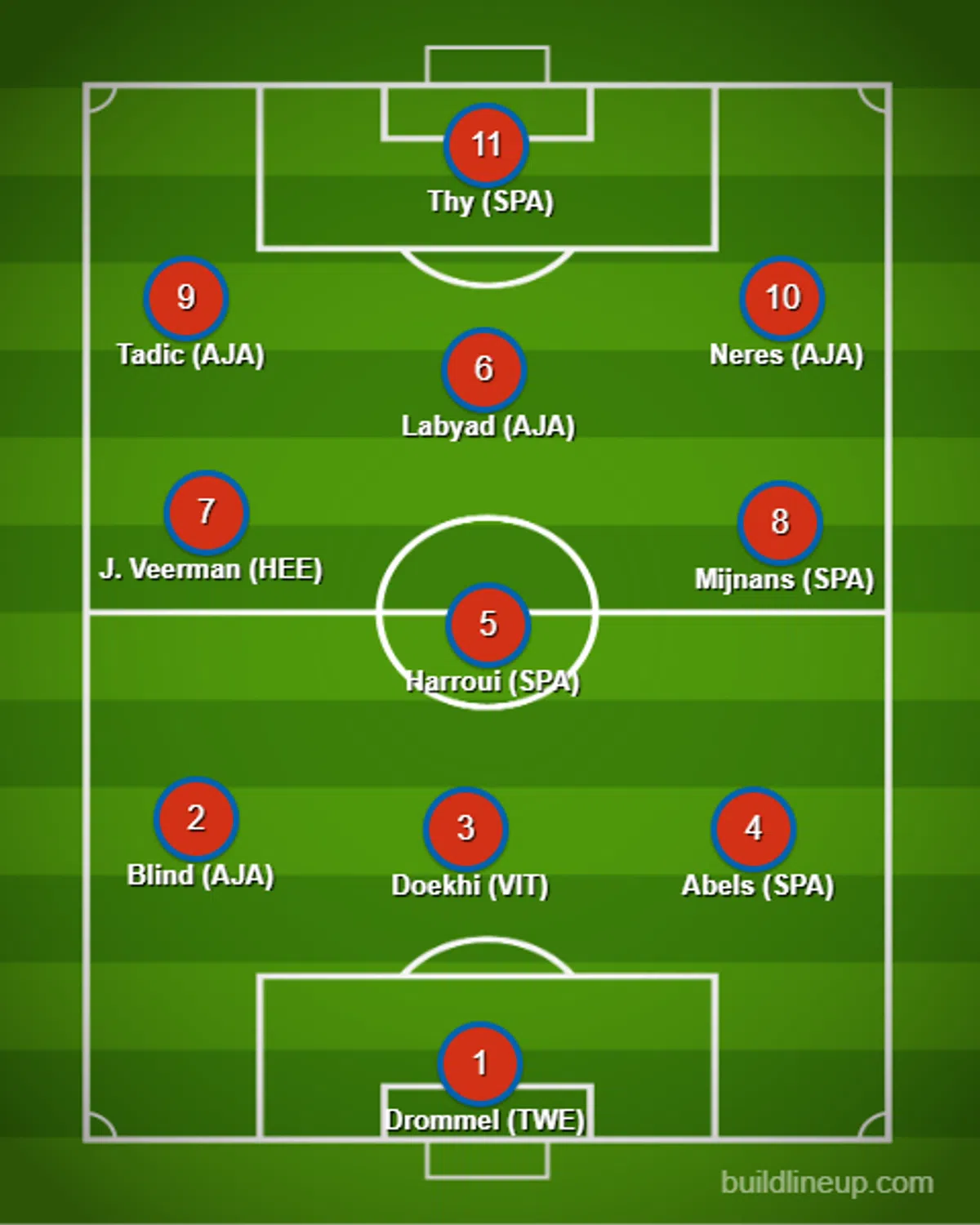 Ondersteunend beeld bij het artikel