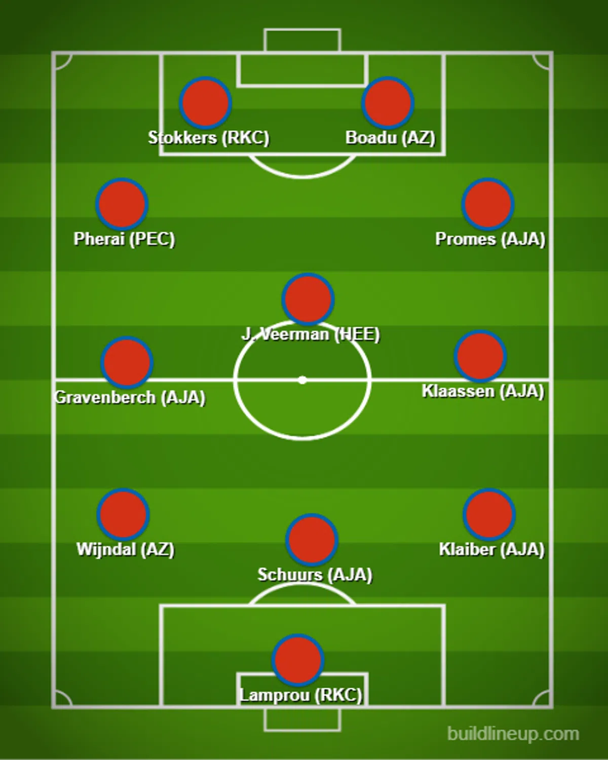 Ondersteunend beeld bij het artikel