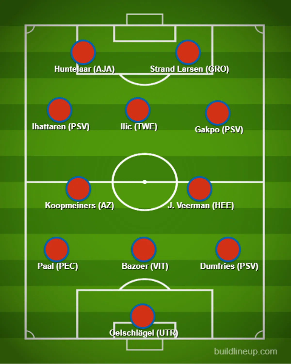 Ondersteunend beeld bij het artikel