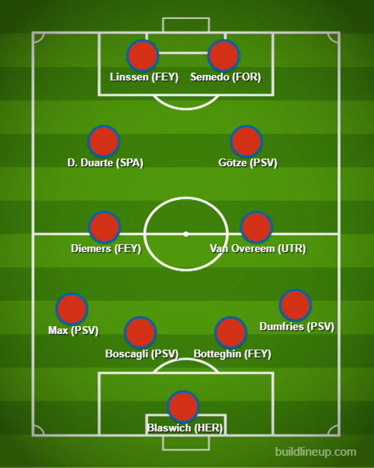 Ondersteunend beeld bij het artikel