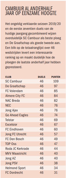 Ondersteunend beeld bij het artikel