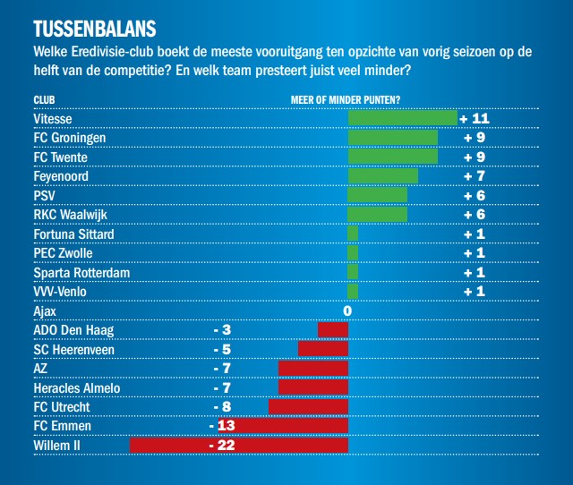 Ondersteunend beeld bij het artikel