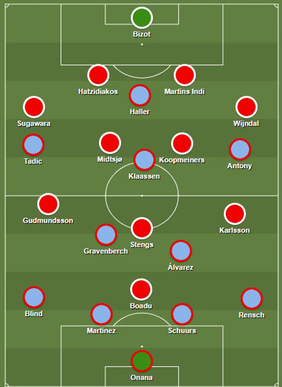 Ondersteunend beeld bij het artikel