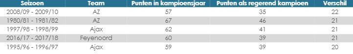 Ondersteunend beeld bij het artikel