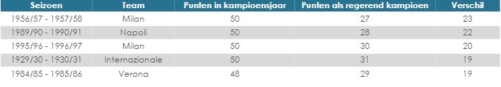 Ondersteunend beeld bij het artikel