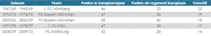 Ondersteunend beeld bij het artikel