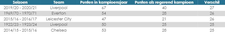 Ondersteunend beeld bij het artikel