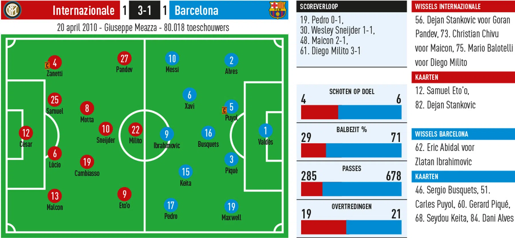 Ondersteunend beeld bij het artikel