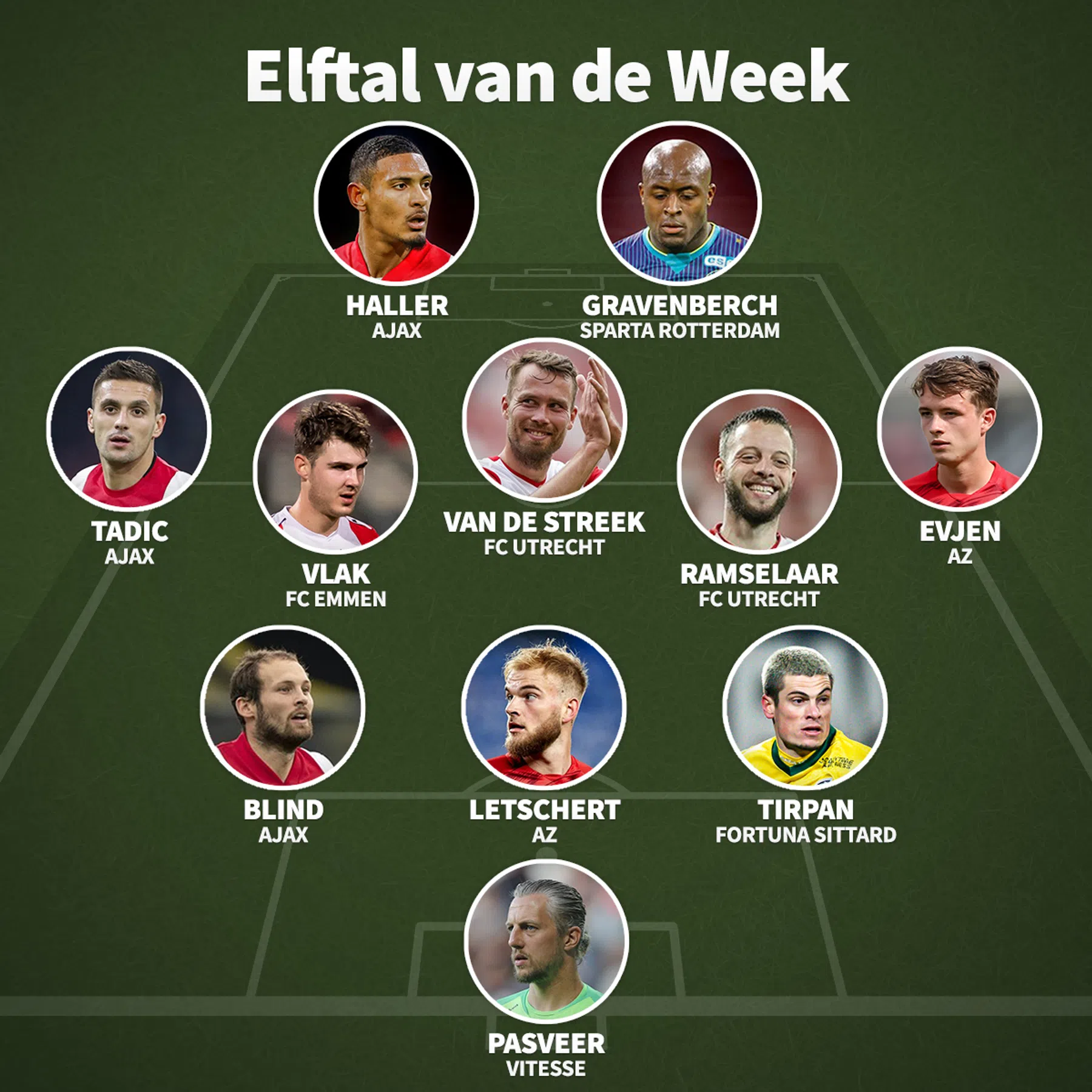 Ondersteunend beeld bij het artikel