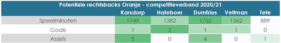 Ondersteunend beeld bij het artikel