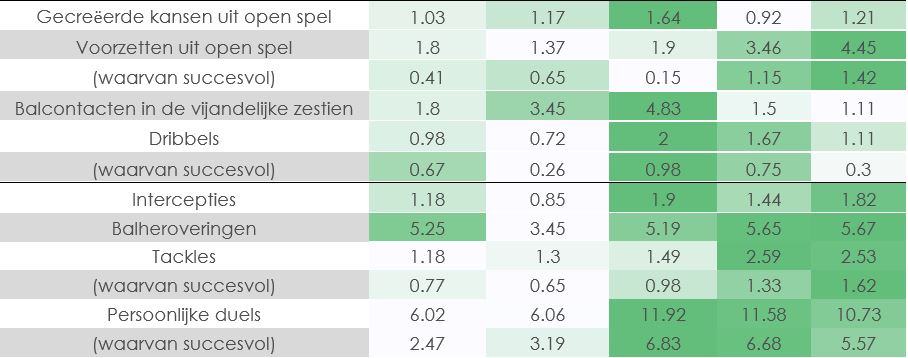 Ondersteunend beeld bij het artikel