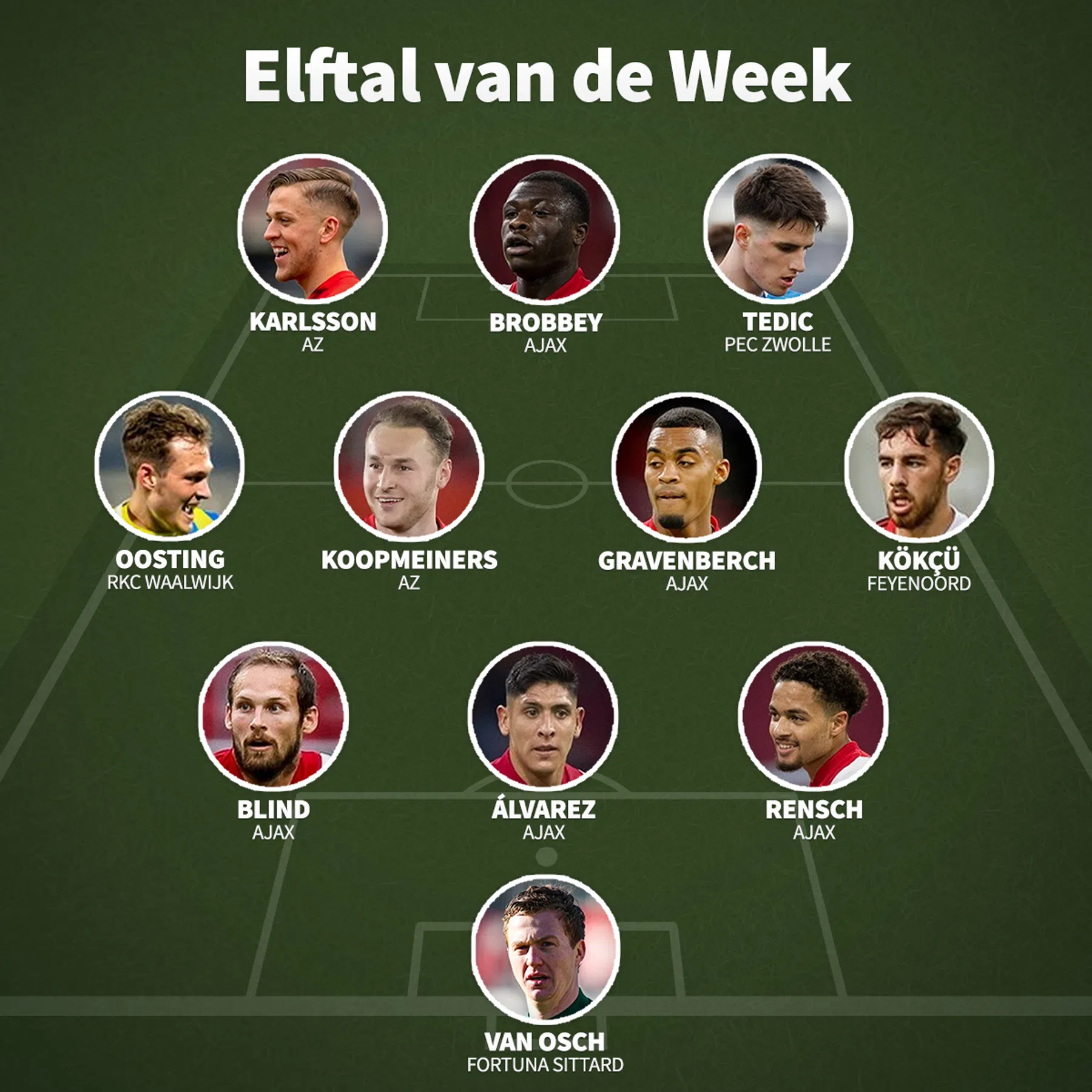 Ondersteunend beeld bij het artikel