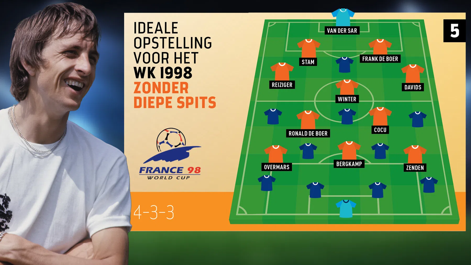 Ondersteunend beeld bij het artikel