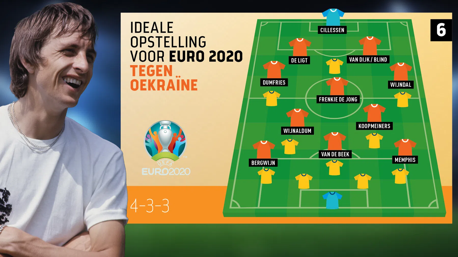 Ondersteunend beeld bij het artikel