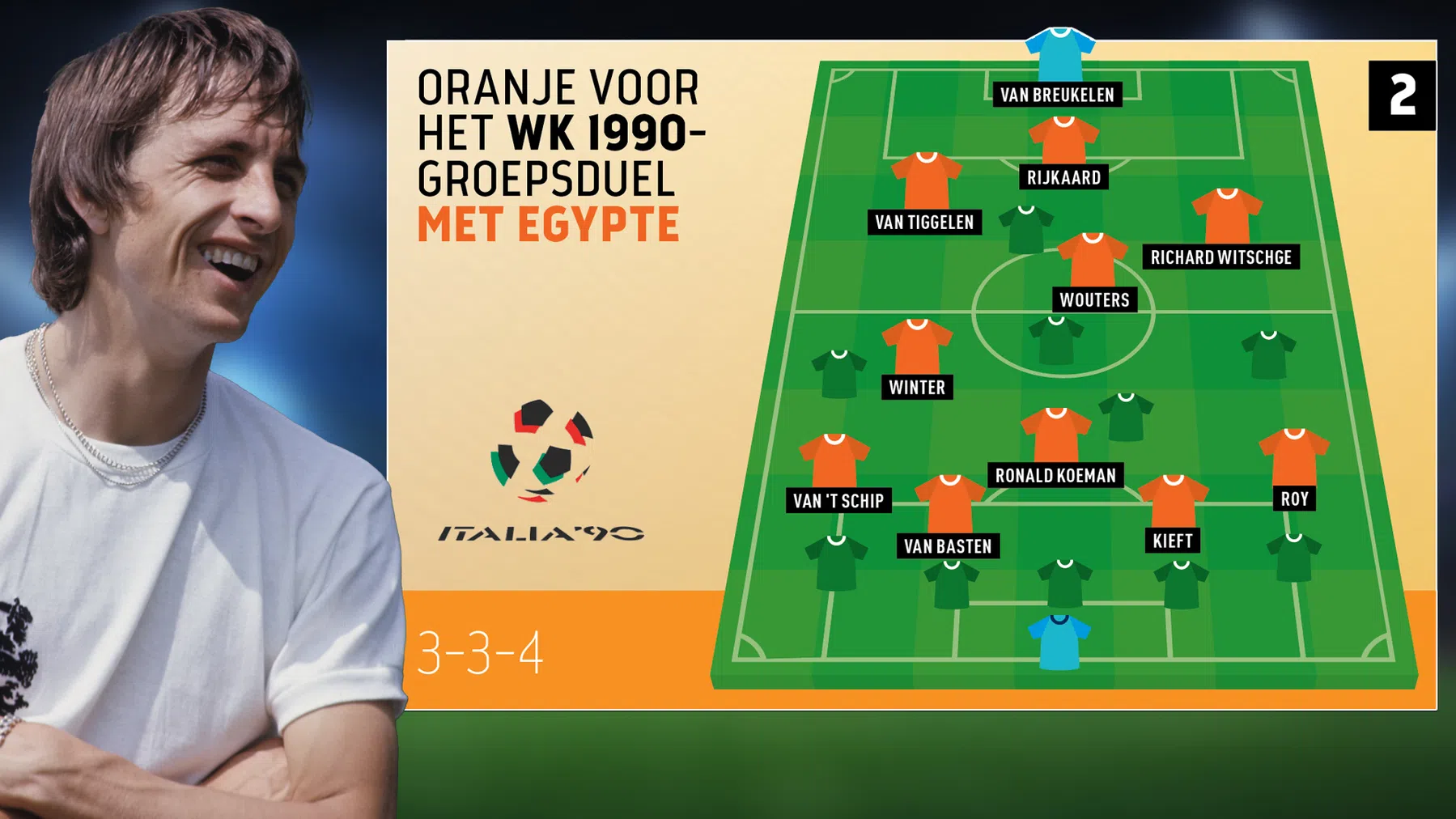 Ondersteunend beeld bij het artikel