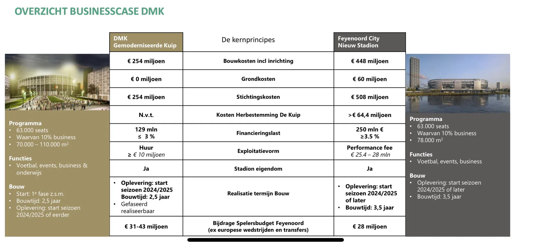 Ondersteunend beeld bij het artikel