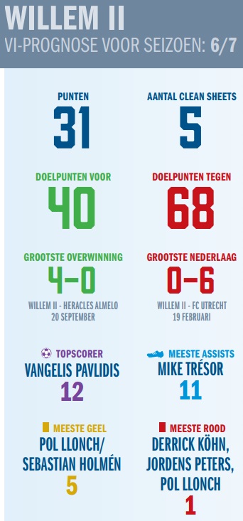 Ondersteunend beeld bij het artikel