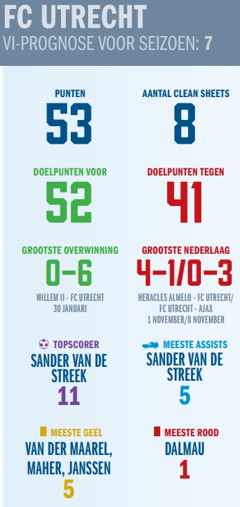 Ondersteunend beeld bij het artikel