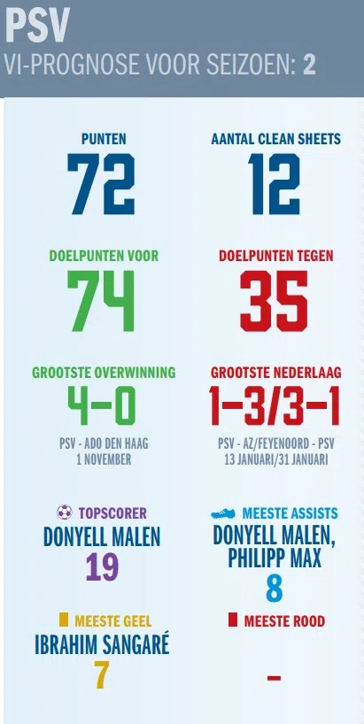 Ondersteunend beeld bij het artikel