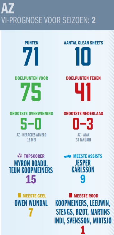 Ondersteunend beeld bij het artikel