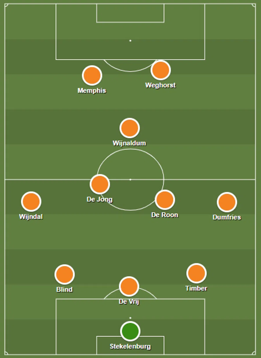 Ondersteunend beeld bij het artikel