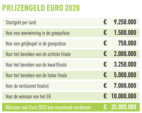 Ondersteunend beeld bij het artikel