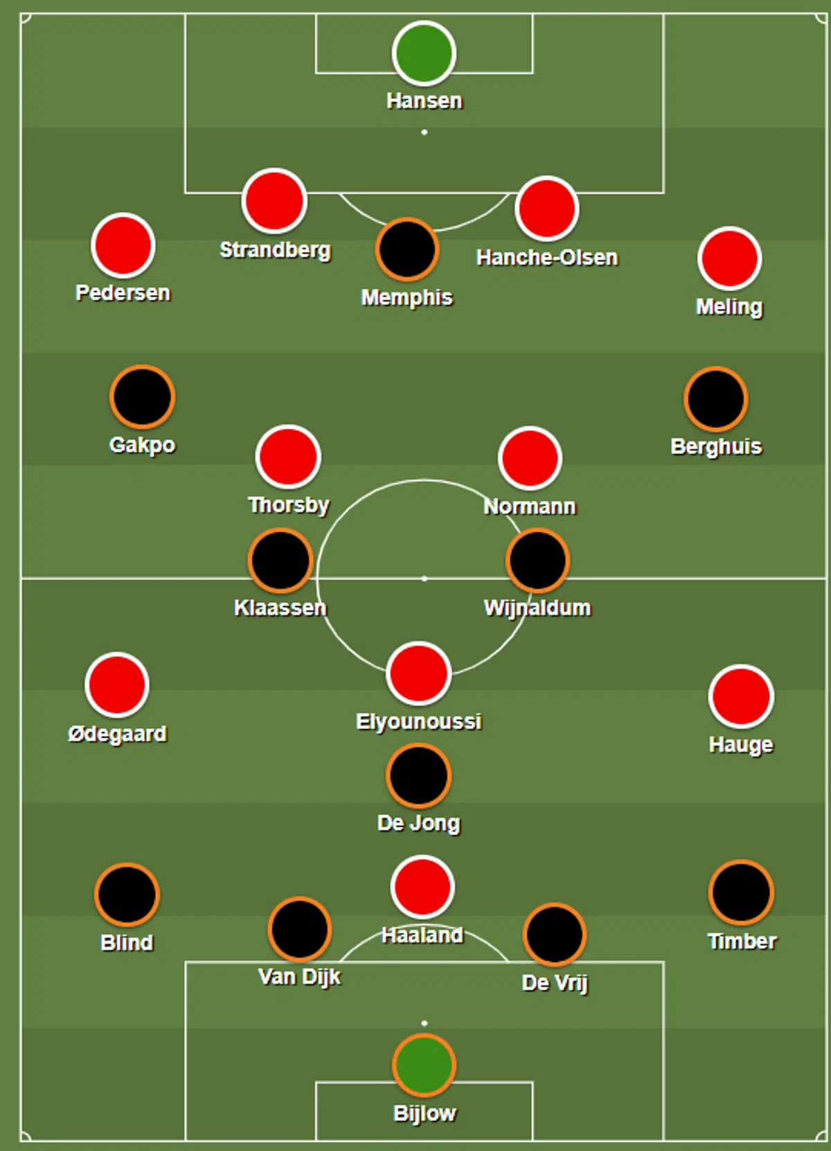 Ondersteunend beeld bij het artikel