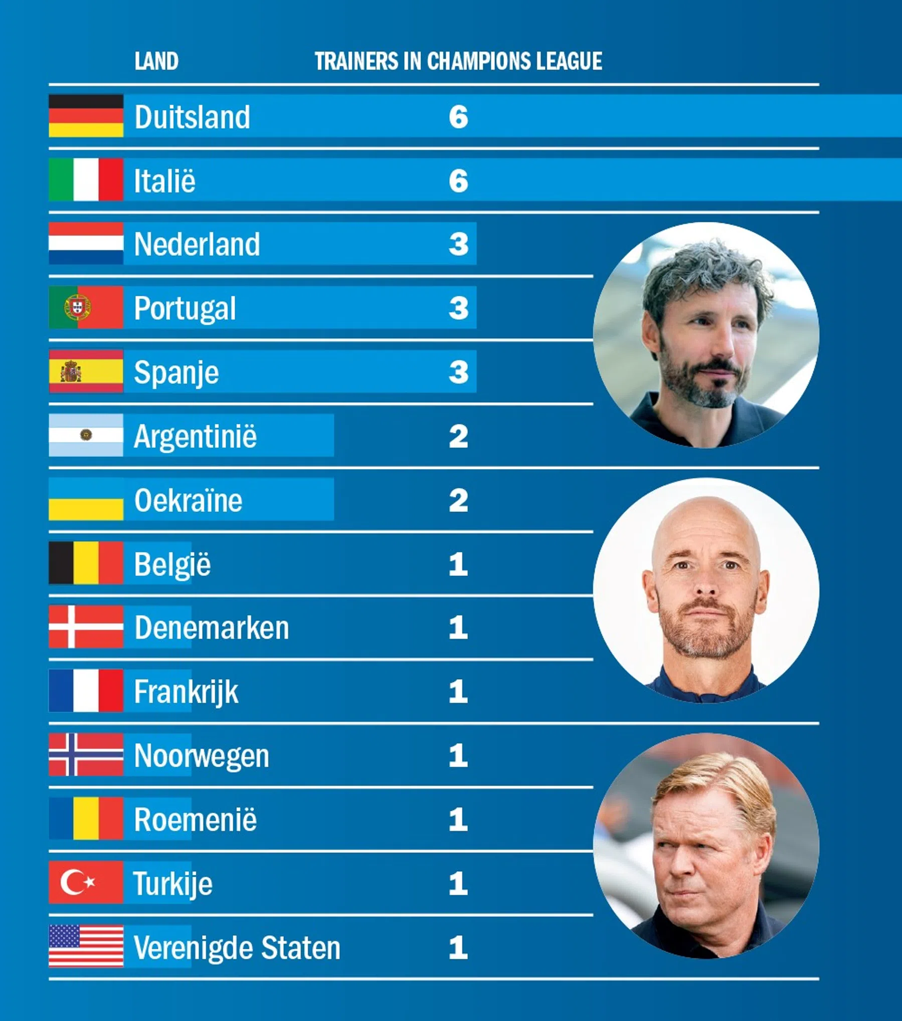 Ondersteunend beeld bij het artikel
