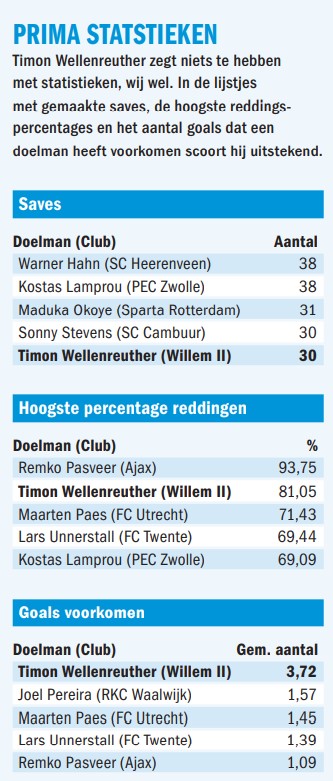 Ondersteunend beeld bij het artikel