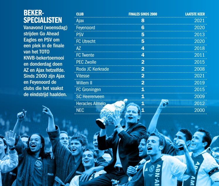 Ondersteunend beeld bij het artikel