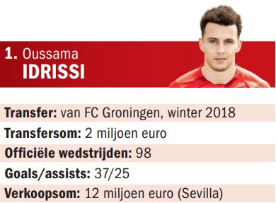 Ondersteunend beeld bij het artikel
