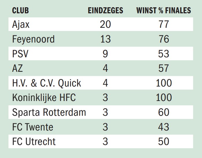 Ondersteunend beeld bij het artikel