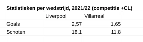 Ondersteunend beeld bij het artikel