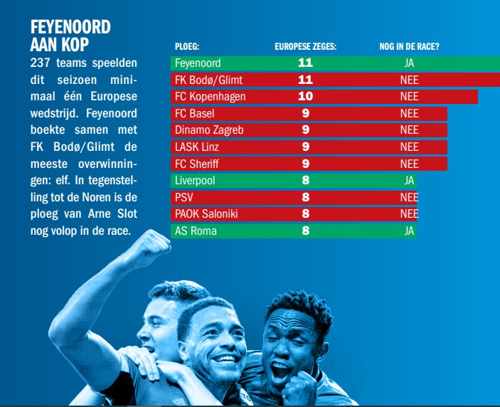 Ondersteunend beeld bij het artikel
