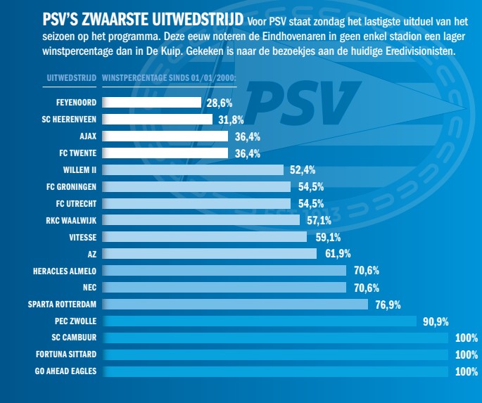 Ondersteunend beeld bij het artikel