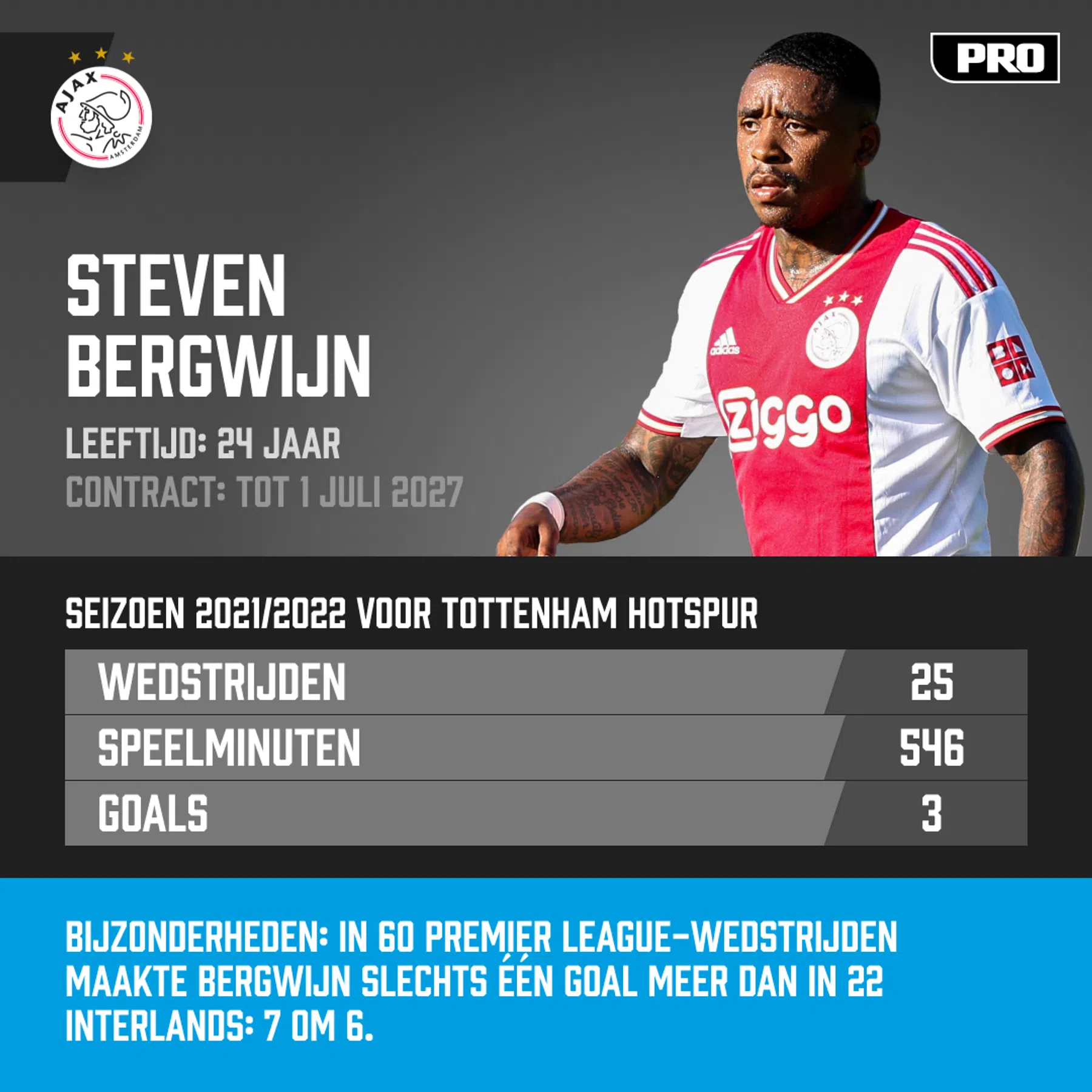 Ondersteunend beeld bij het artikel