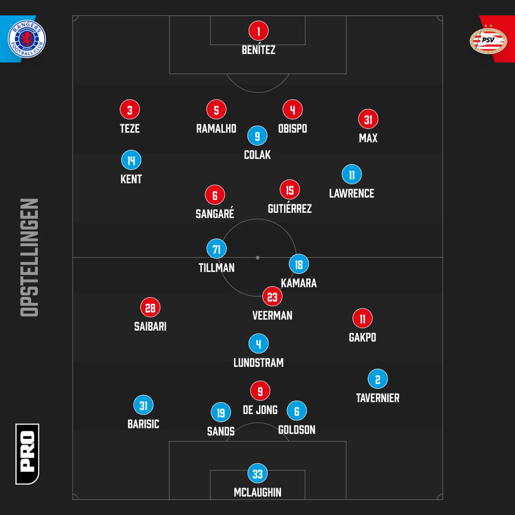 Ondersteunend beeld bij het artikel
