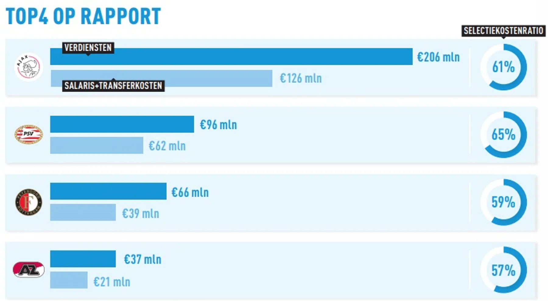 Ondersteunend beeld bij het artikel
