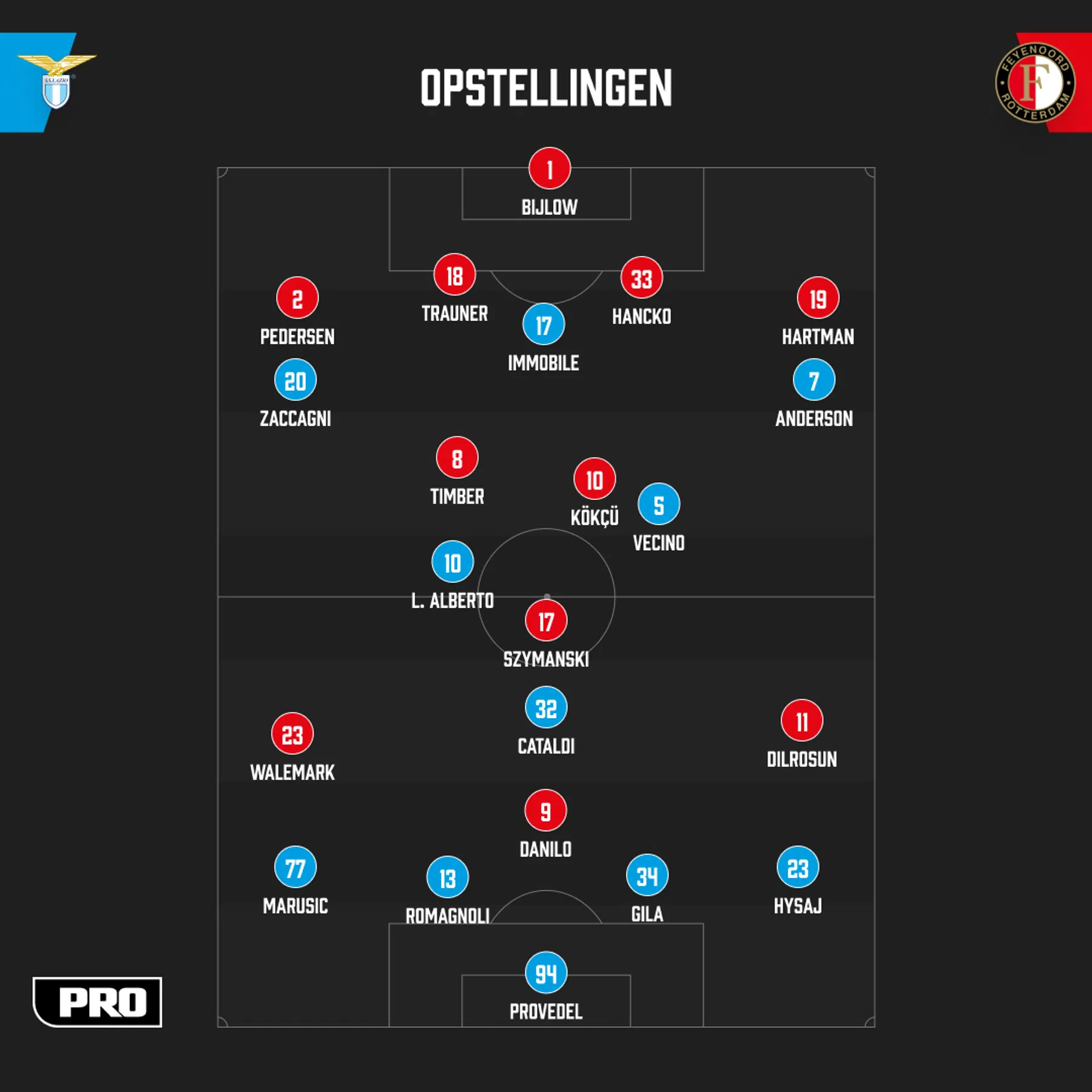 Ondersteunend beeld bij het artikel