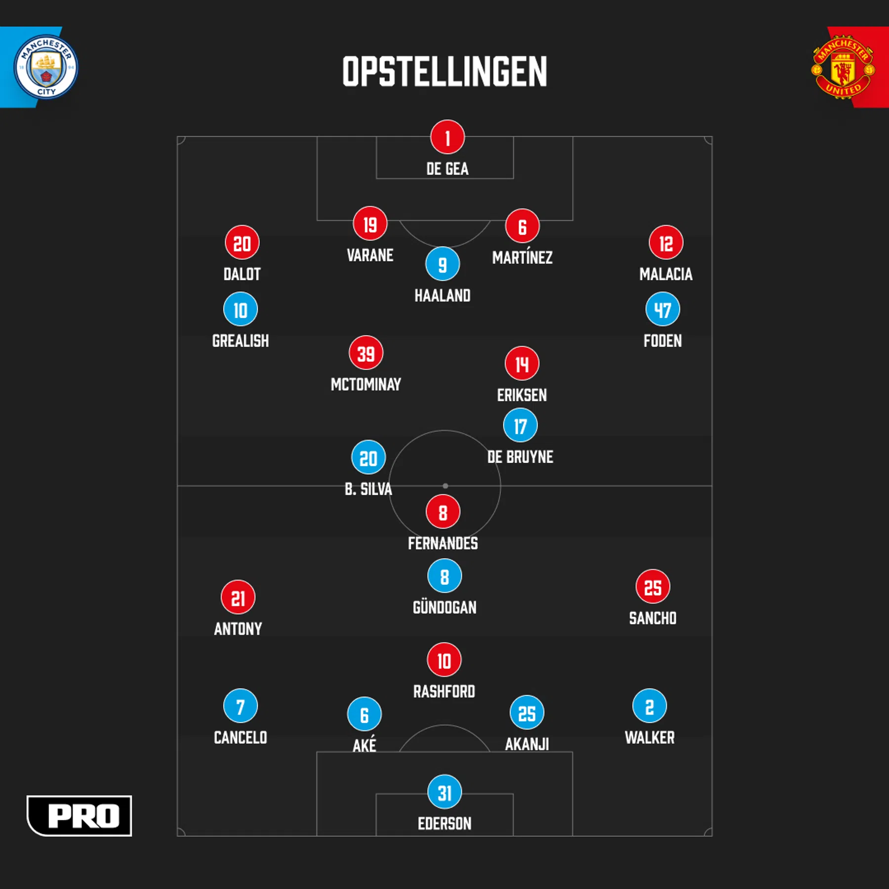 Ondersteunend beeld bij het artikel