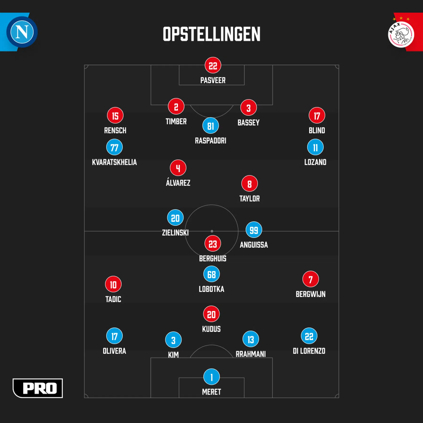 Ondersteunend beeld bij het artikel