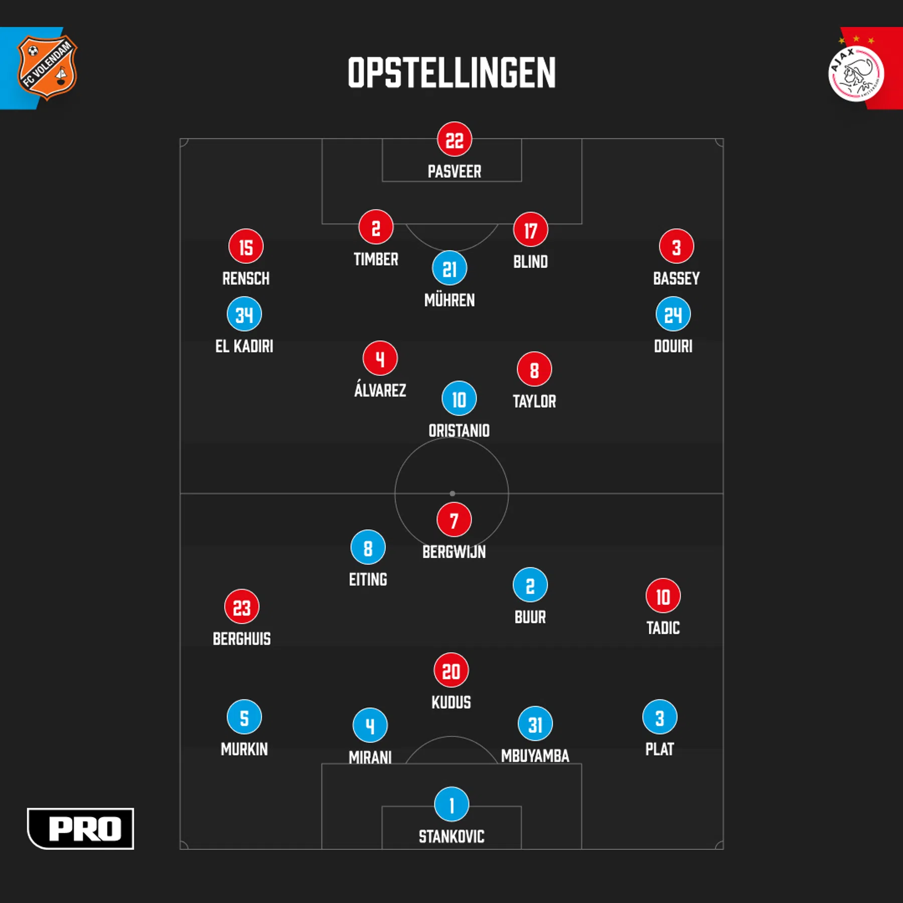 Ondersteunend beeld bij het artikel