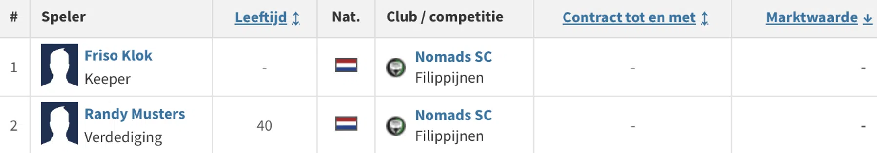 Ondersteunend beeld bij het artikel