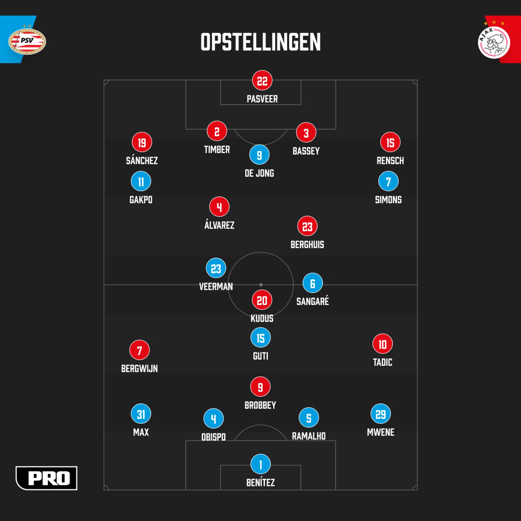 Ondersteunend beeld bij het artikel