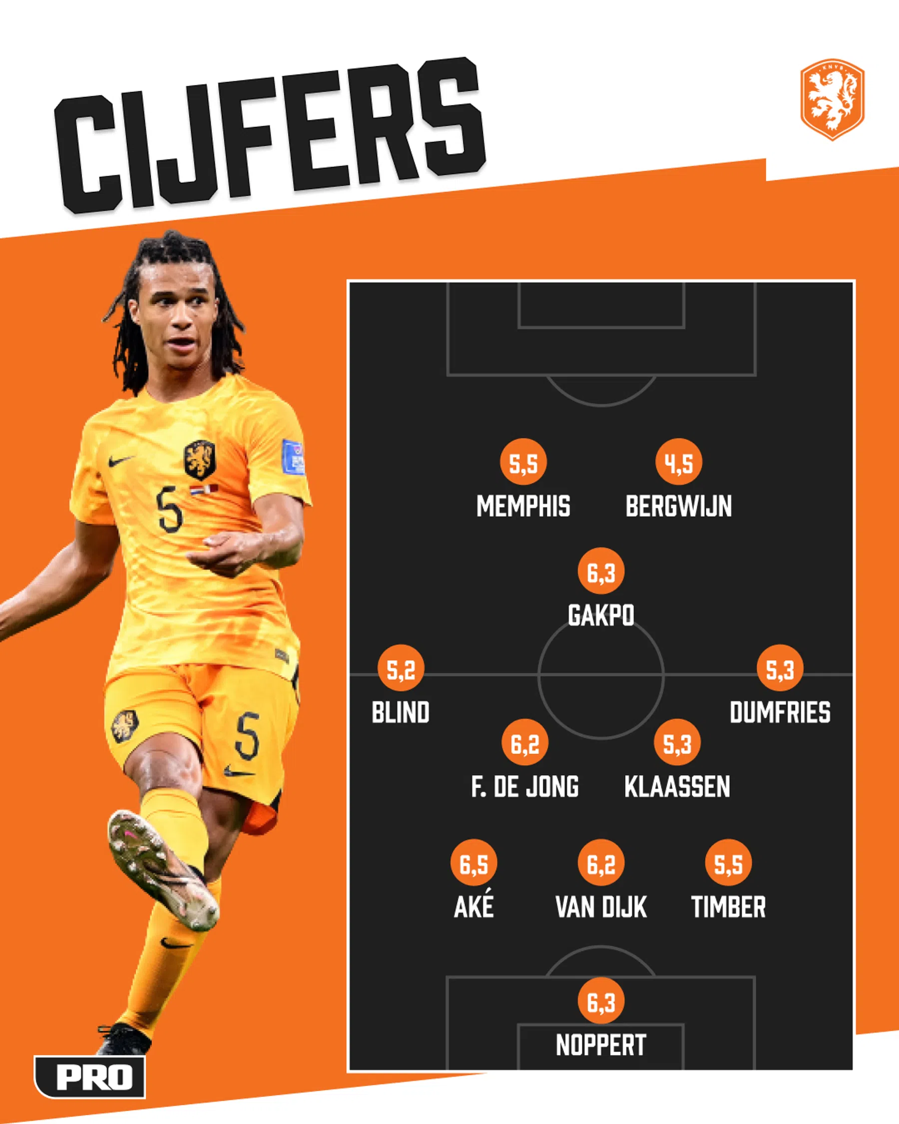 Ondersteunend beeld bij het artikel