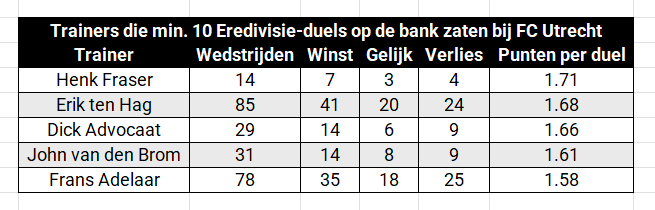 Ondersteunend beeld bij het artikel